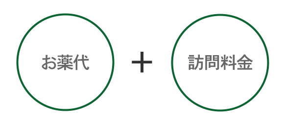 利用料金